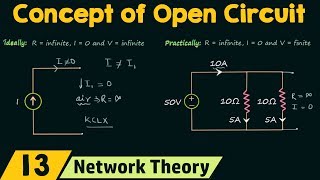 The Concept of Open Circuit [upl. by Conlon]