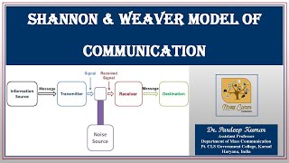 140 Shannon amp Weaver Model of Communication [upl. by Enilram]