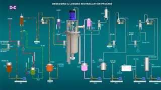 EdibleVegetableCooking Oil DegummingNeutralization Process [upl. by Bouzoun]