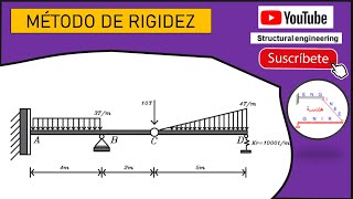 MÉTODO DE RIGIDEZ VIGA CON RESORTE [upl. by Virnelli]