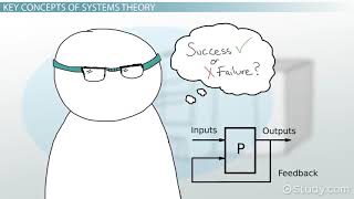 What is Systems Theory [upl. by Adnovahs]