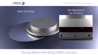 Dicing before Grinding DBG DISCO HITEC EUROPE Service Solution [upl. by Neelyar604]