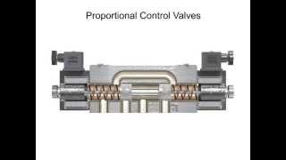 Types of Control Valves [upl. by Ecinreb709]