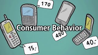 The importance of studying consumer behavior [upl. by Enale428]