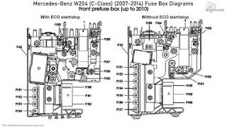 MercedesBenz CClass W204 20072014 Fuse Box Diagrams [upl. by Aiht832]