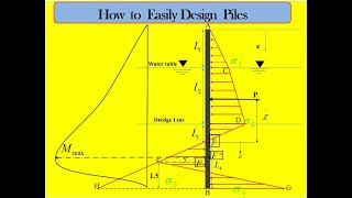 Design of Cantilever sheet pile wall [upl. by Uzziel235]