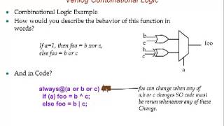 Verilog Basics [upl. by Disini]