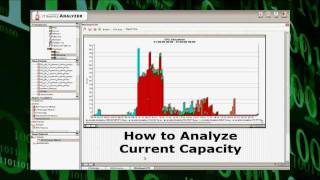 How To Do Capacity Planning [upl. by Otecina]