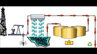 Ingeniería Petrolera Extracción y Separación de Hidrocarburos [upl. by Imot]