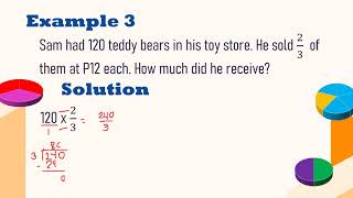 Grade 6  Solving Word Problems Involving Fractions [upl. by Abbotsen429]