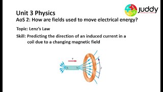 Lenzs Law  Direction of Induced Current [upl. by Hatti597]