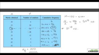 Median of Grouped and Ungrouped Data [upl. by Raff273]