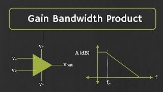 OpAmp Gain Bandwidth Product and Frequency Response [upl. by Petua]