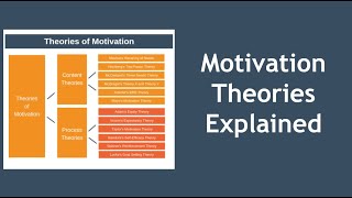 Motivation Theories Explained in 10 Minutes [upl. by Etnasa77]