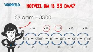 Maten omrekenen handig ezelsbruggetje PDF [upl. by Madai]