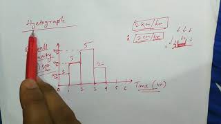 Hyetograph and hydrograph  Engineering Hydrology  civil engineering [upl. by Artima238]