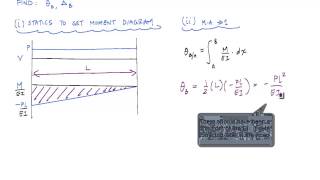 Moment Area Method Example 1  Structural Analysis [upl. by Aivilys]