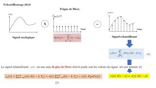 CHAPITRE 6 Échantillonnage des Signaux Analogiques [upl. by Brittan274]