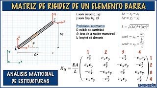 ANÁLISIS MATRICIAL DE ESTRUCTURAS  MATRIZ DE RIGIDEZ DE ARMADURAS [upl. by Acisseg]