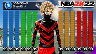 TOP 10 BUILDS on NBA 2K22 [upl. by Yahsal]