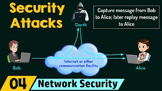 Security Attacks [upl. by Ia137]