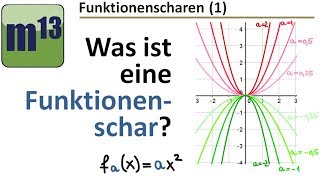 1 Was ist eine Funktionenschar Kurvenschar Parameterfunktion [upl. by Rosinski861]