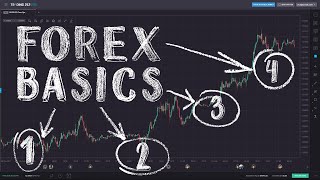 Forex Trading for Beginners [upl. by Ayim97]