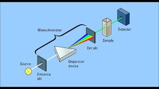 Colorimeter Explained [upl. by Rehsu557]