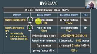 IPv6 Basics for Beginners [upl. by Teteak]