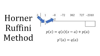 Horners Method [upl. by Baerman]