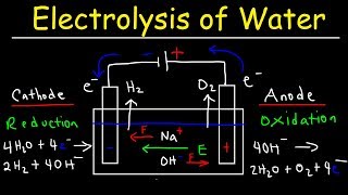 Electrolysis of Water  Electrochemistry [upl. by Yllus]