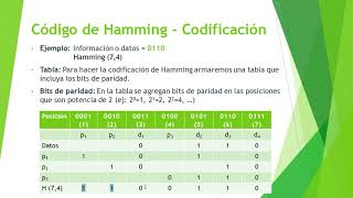 Clase Codigo De Hamming [upl. by Follmer]