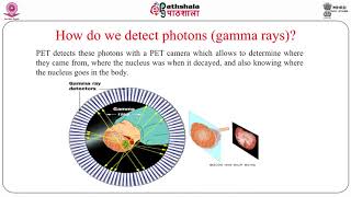 Principle of Positron Emission Tomography [upl. by Solnit]