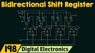 Bidirectional Shift Register [upl. by Anehc]